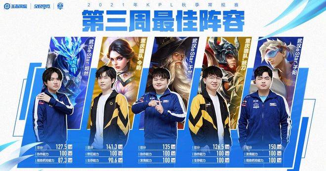 侧翼球员 侧翼球员