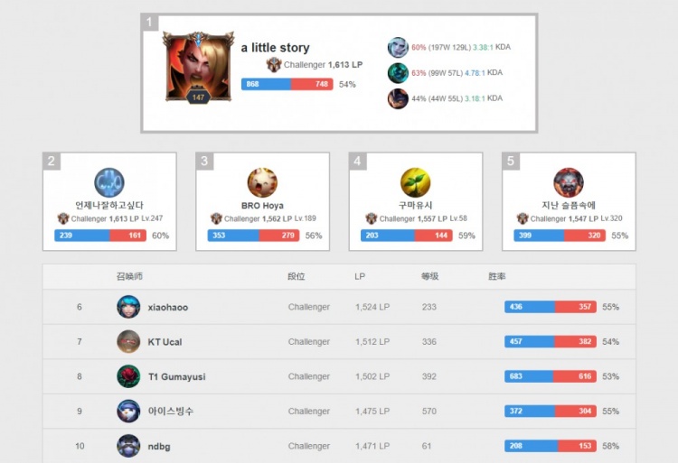 比有所提升 比有所提升