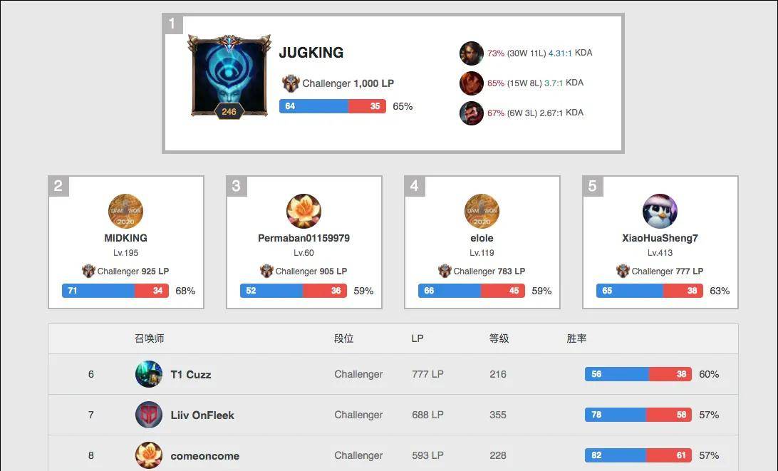 轮换迈向 轮换迈向