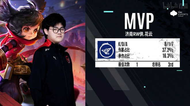 代价是薪资