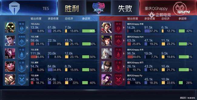 快把比赛带