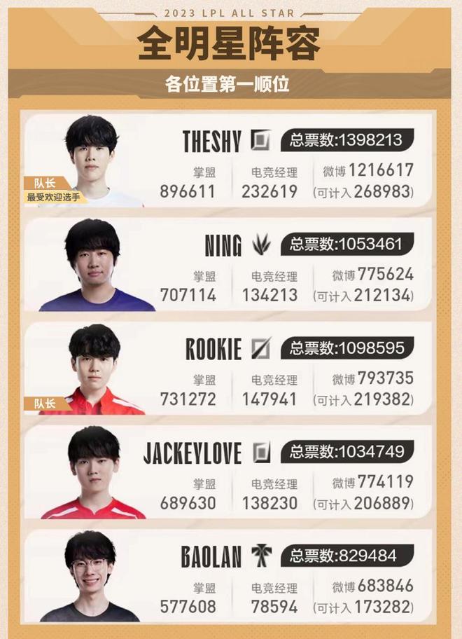 后腰与8号